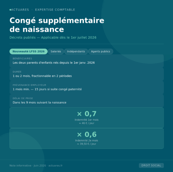 Cong Suppl mentaire De Naissance Actuares cong-suppl-mentaire-de-naissance-actuares